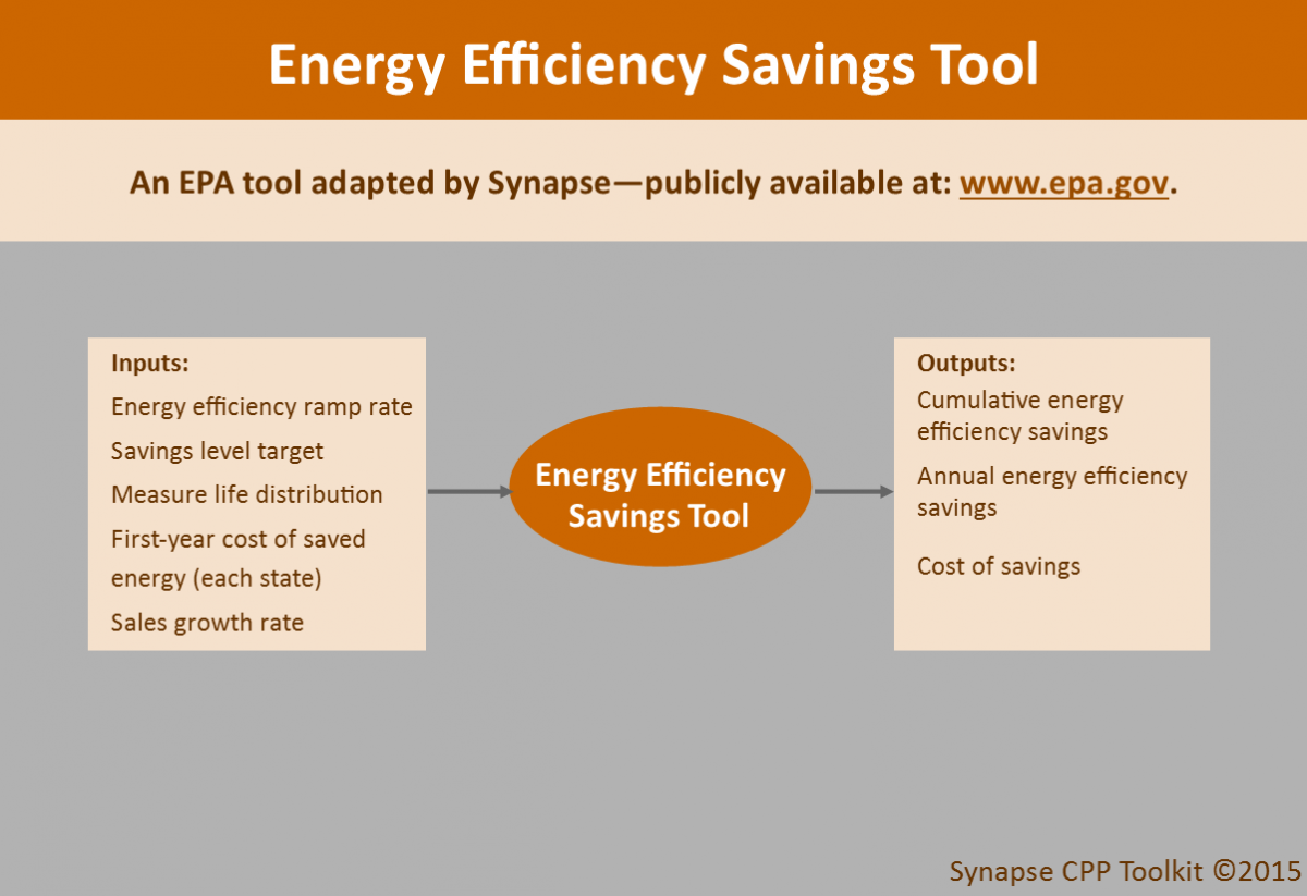 Energy Efficiency Savings Tool Synapse Energy